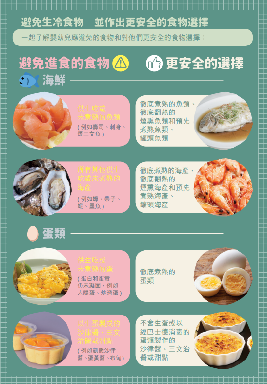 嬰兒與幼童食安須知,生冷食物要留神|海鮮及蛋類要小心(食物安全中心)