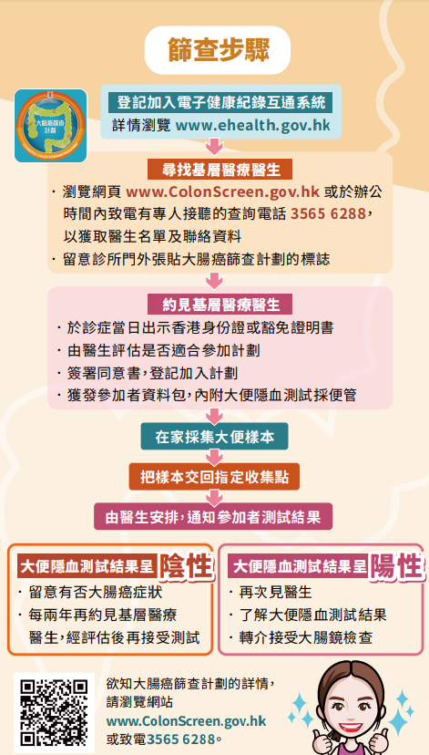 大腸癌篩查計劃,篩查步驟(衛生署單張)
