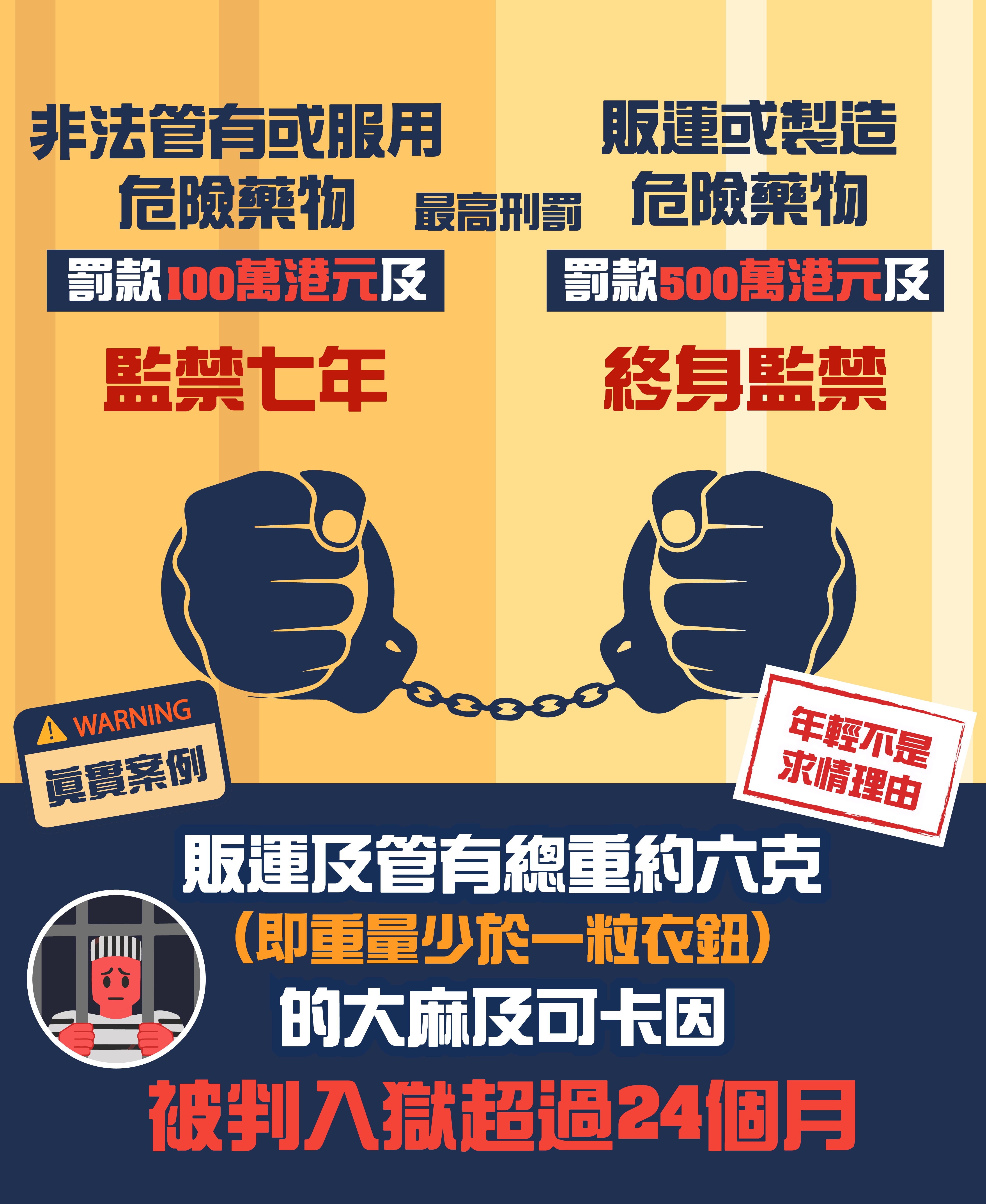 禁毒資料圖解|小心販毒陷阱(禁毒處)