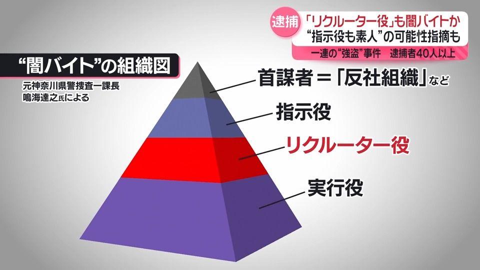 日本的暗黑兼職架構。(新聞截圖)