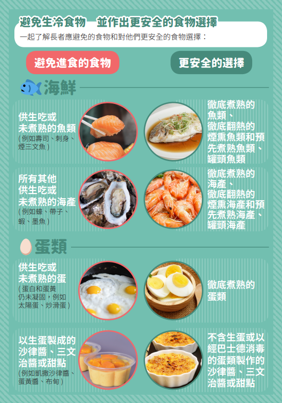 長者食安須知,生冷食物要留神|海鮮及蛋類要小心(食物安全中心)