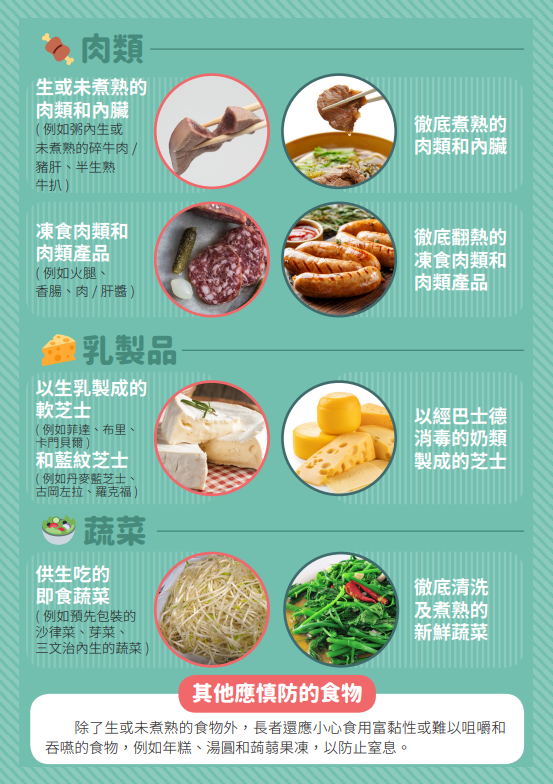 長者食安須知,生冷食物要留神|肉類及乳製品要小心(食物安全中心)