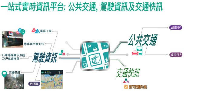 香港出行易|一站式實時資訊平台(運輸署)