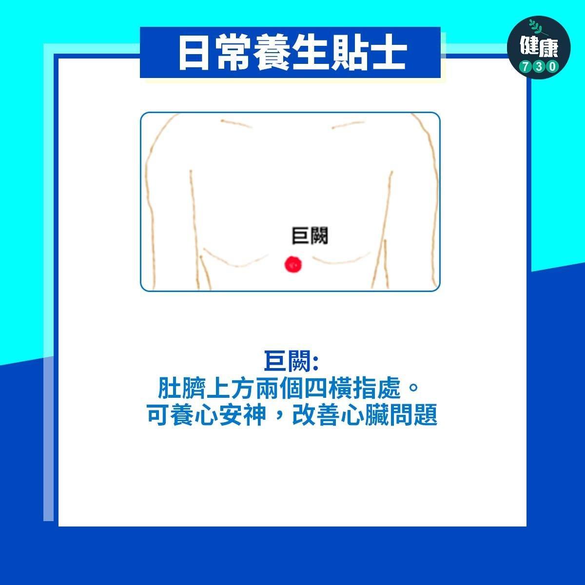 日常養生貼士,巨闕:肚臍上方兩個四橫指處。可養心安神,改善心臟問題(am730製圖)