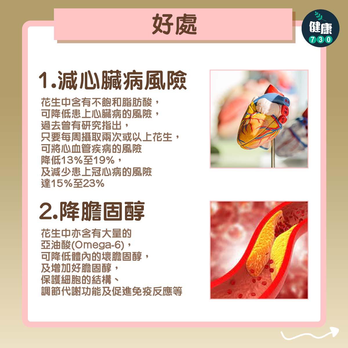 花生功效|減心臟病風險、降膽固醇(am730製圖)