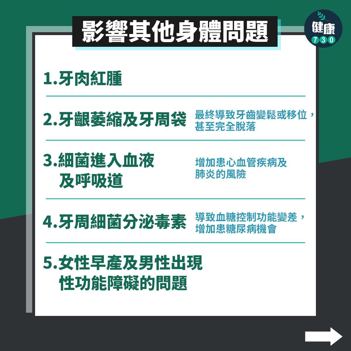 牙周病原因、影響及治療方法|其他身體問題(am730製圖)