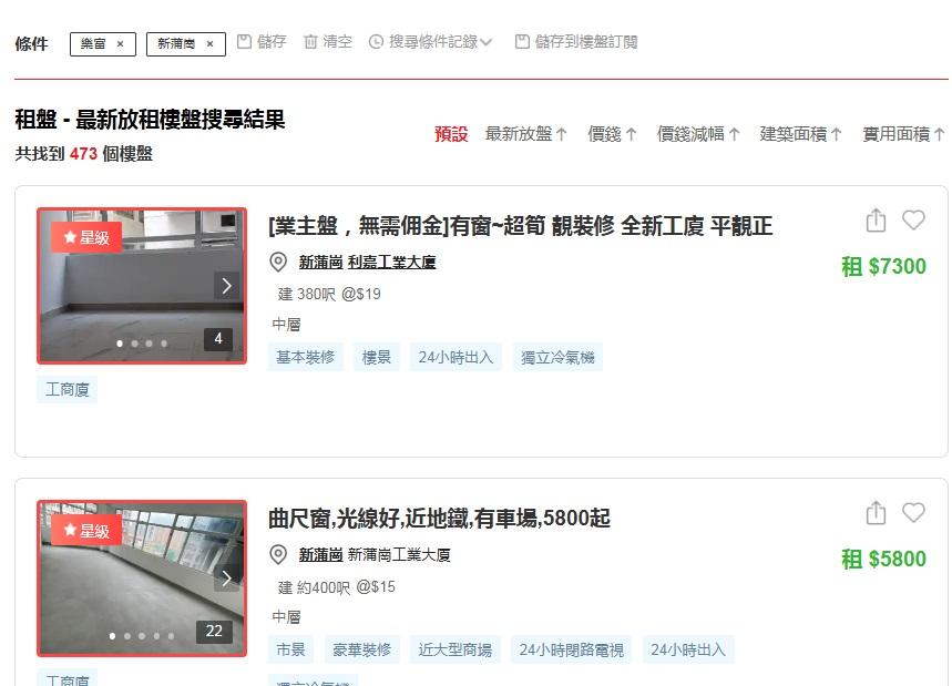 其實在HOUSE 730搵屋網,新蒲崗區可以6,500元租,搵到300呎以上單位。