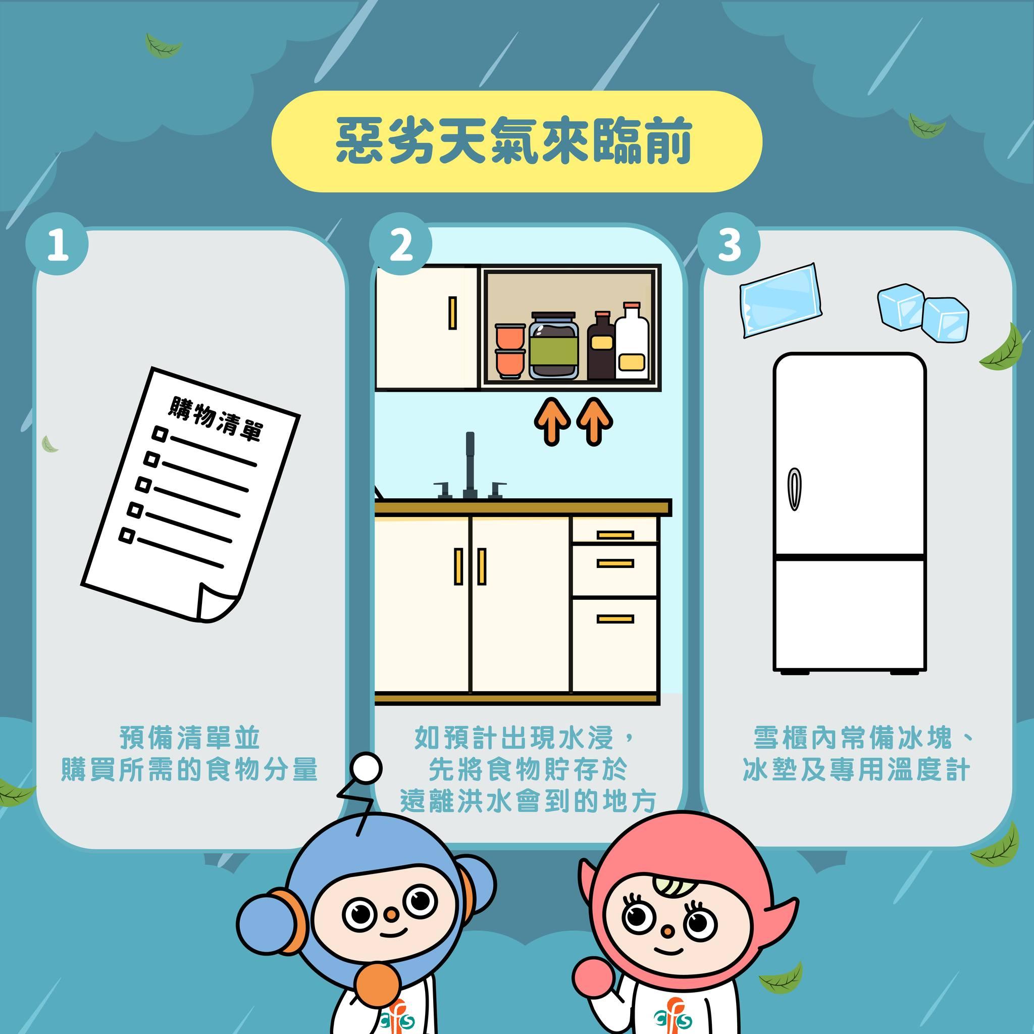 極端天氣來襲如何保障食物安全?惡劣天氣來臨前(食物安全中心)