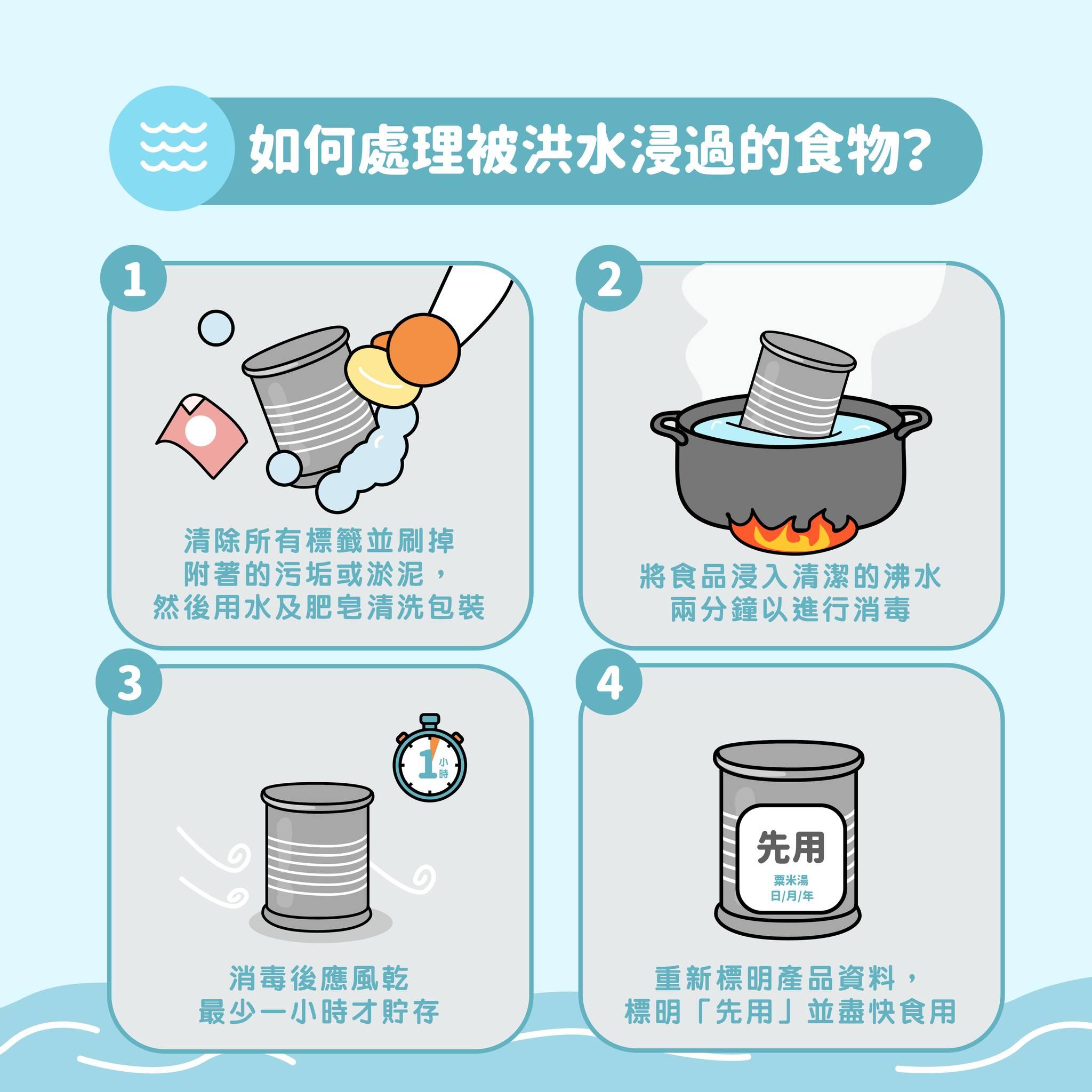 極端天氣來襲如何保障食物安全?如何處理被洪水浸過的食物?(食物安全中心)
