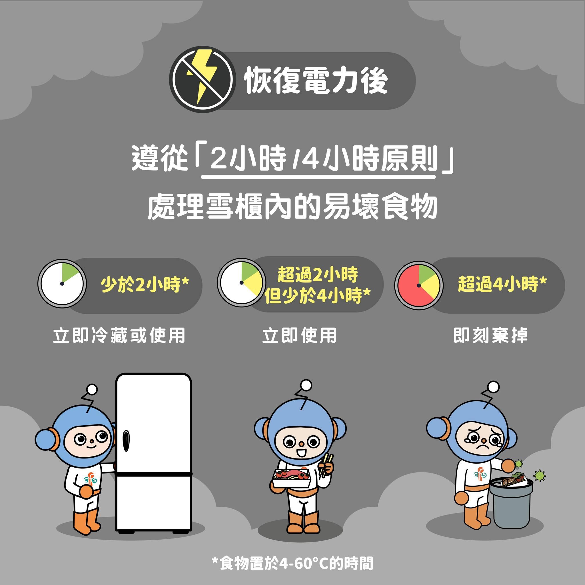 極端天氣來襲如何保障食物安全?恢復電力後處理雪櫃內易壞食物(食物安全中心)