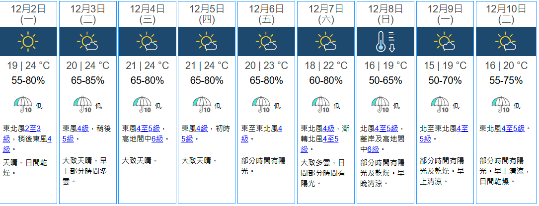 9天天氣預測。