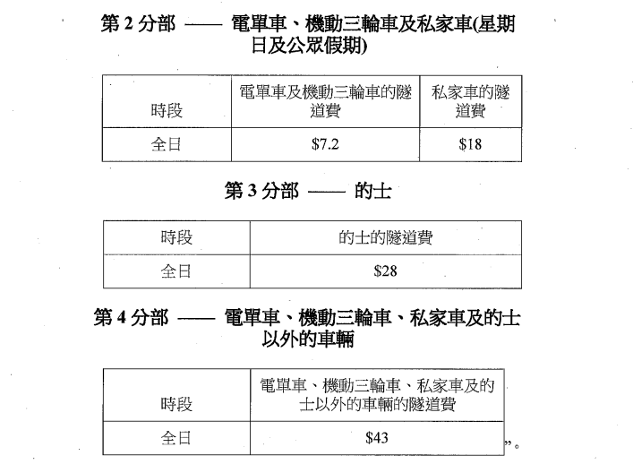 大欖隧道收費方案出爐 私家車分時段收費的士劃一收28元(立法會參考資料摘要)