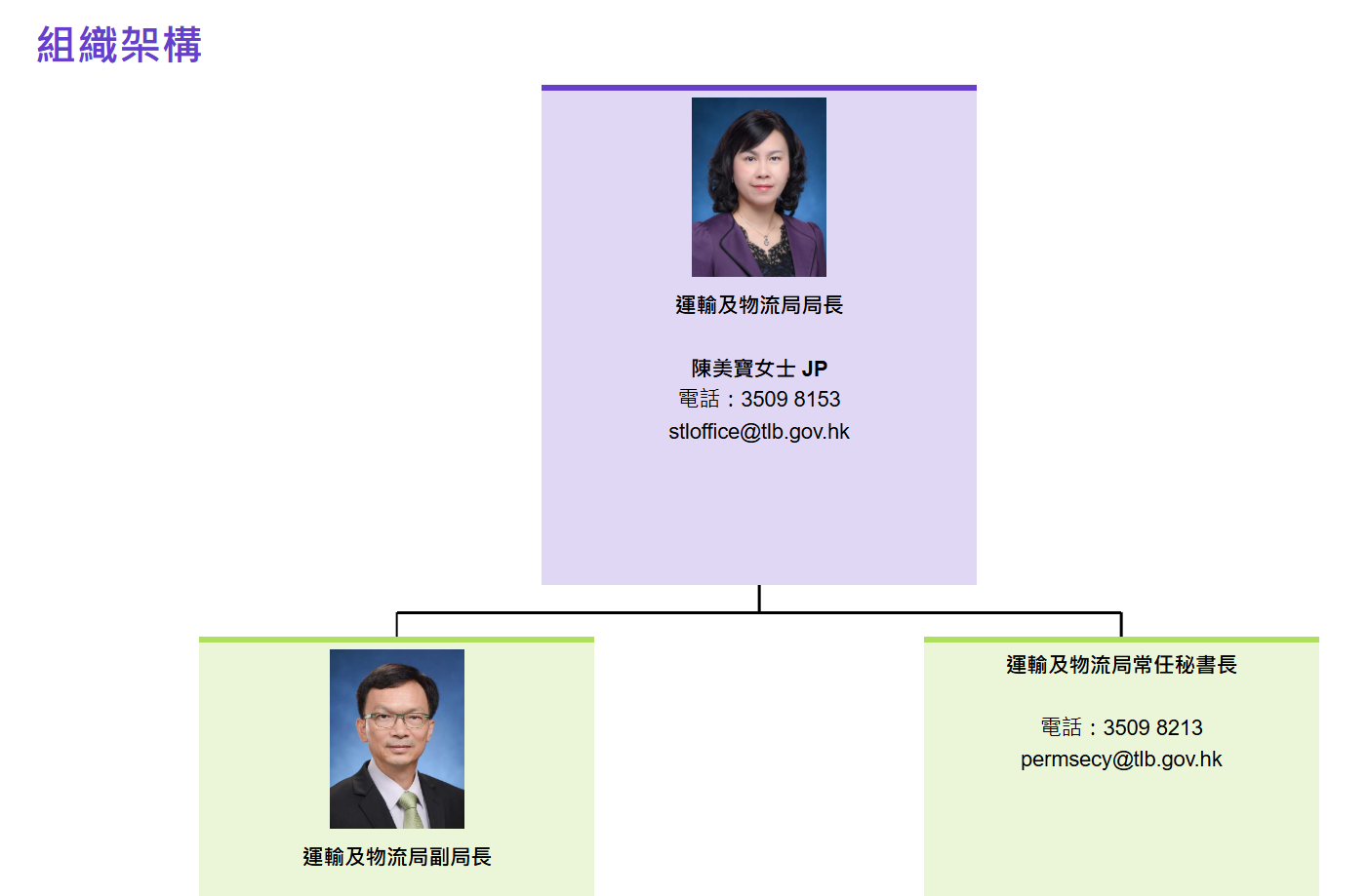運輸及物流局的常秘一職仍懸空