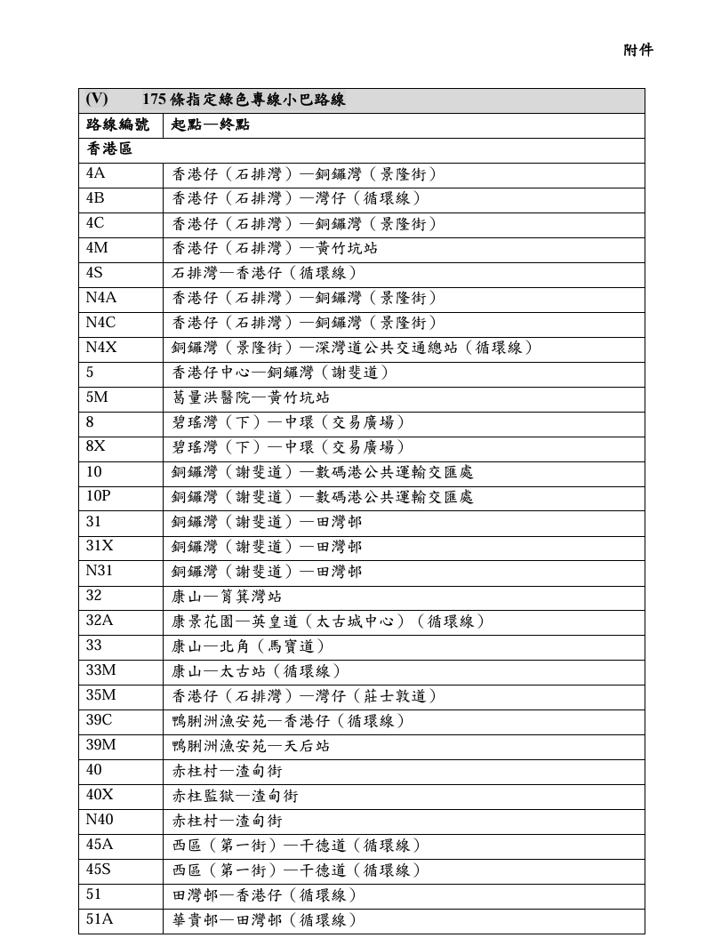 在計劃下,市民以AlipayHK支付公共交通服務的單程費用,有關費用會被用作計算公共交通費用補貼。(政府新聞處)