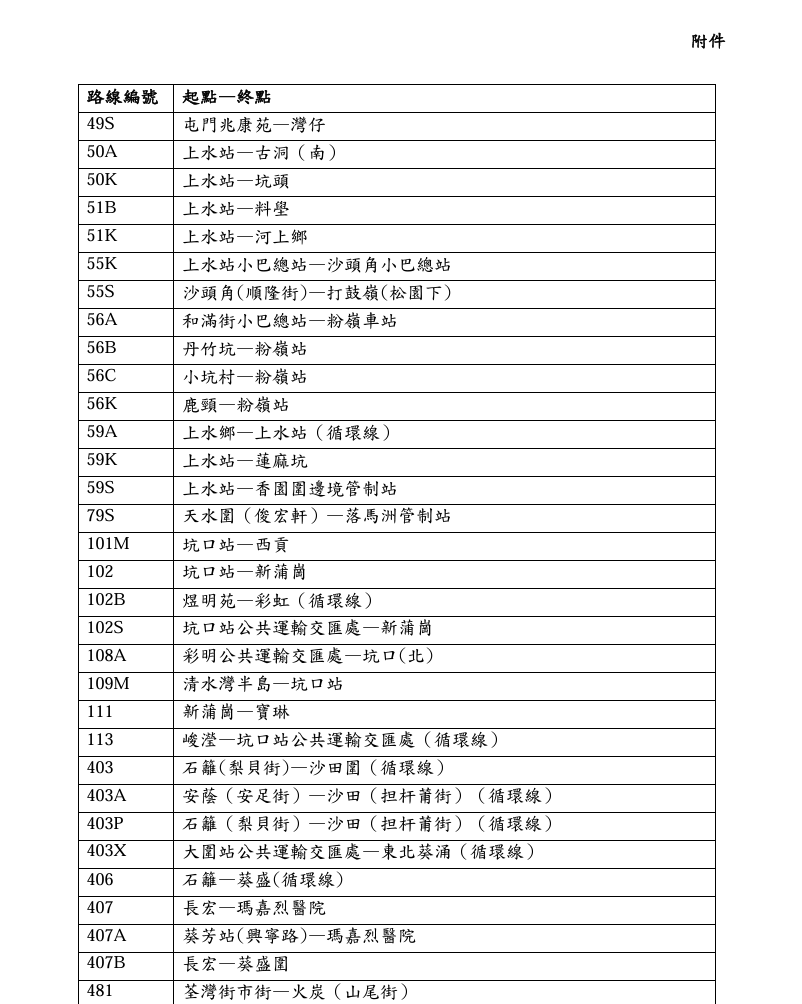 在計劃下,市民以AlipayHK支付公共交通服務的單程費用,有關費用會被用作計算公共交通費用補貼。(政府新聞處)