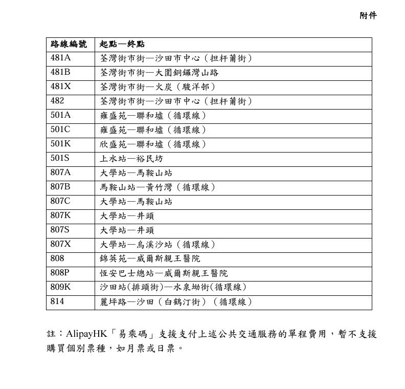 在計劃下,市民以AlipayHK支付公共交通服務的單程費用,有關費用會被用作計算公共交通費用補貼。(政府新聞處)