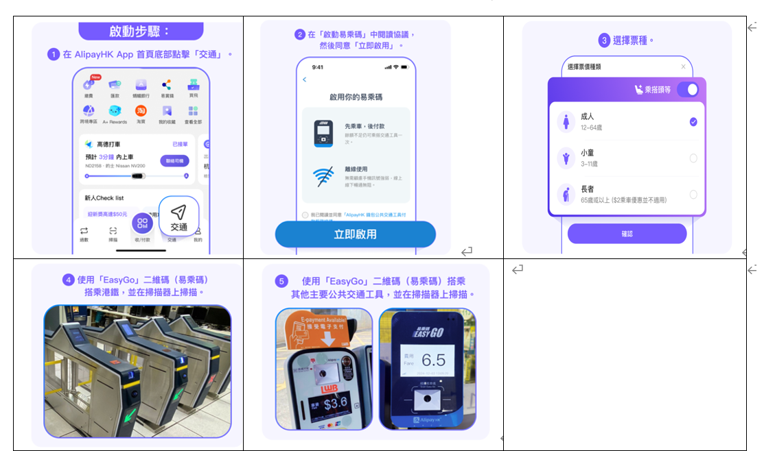 AlipayHK明年起納入公共交通費用補貼計劃(AlipayHK提供)