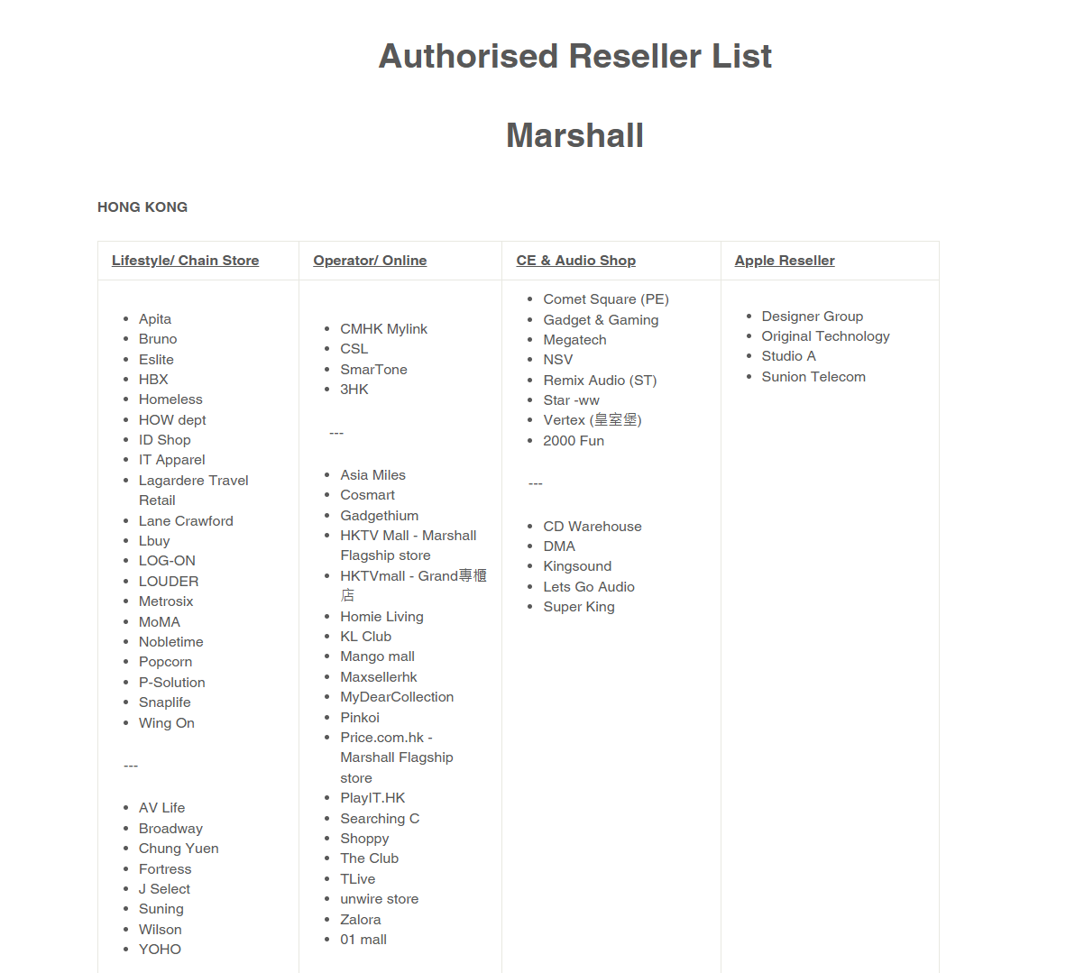 授權經銷商詳細列表
