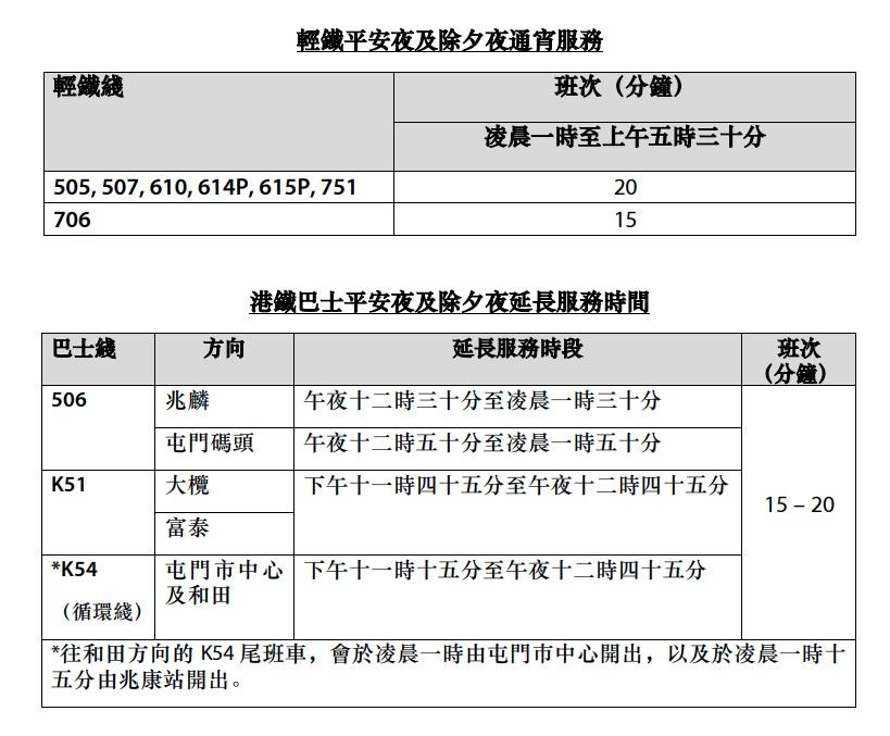 7條輕鐵路線將會通宵行駛,3條港鐵巴士線會延長服務。(港鐵提供)