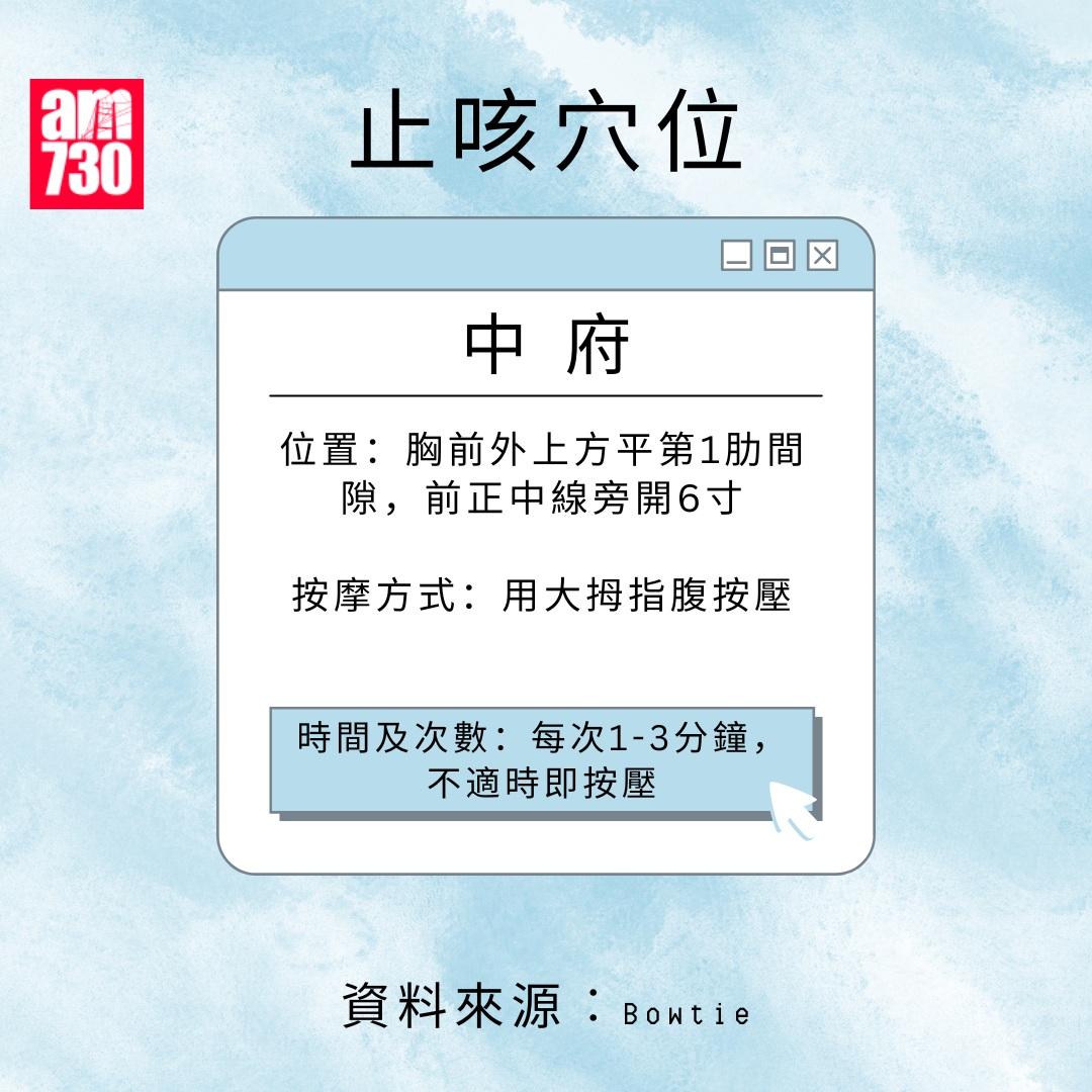 止咳穴位|中府(am730製圖)