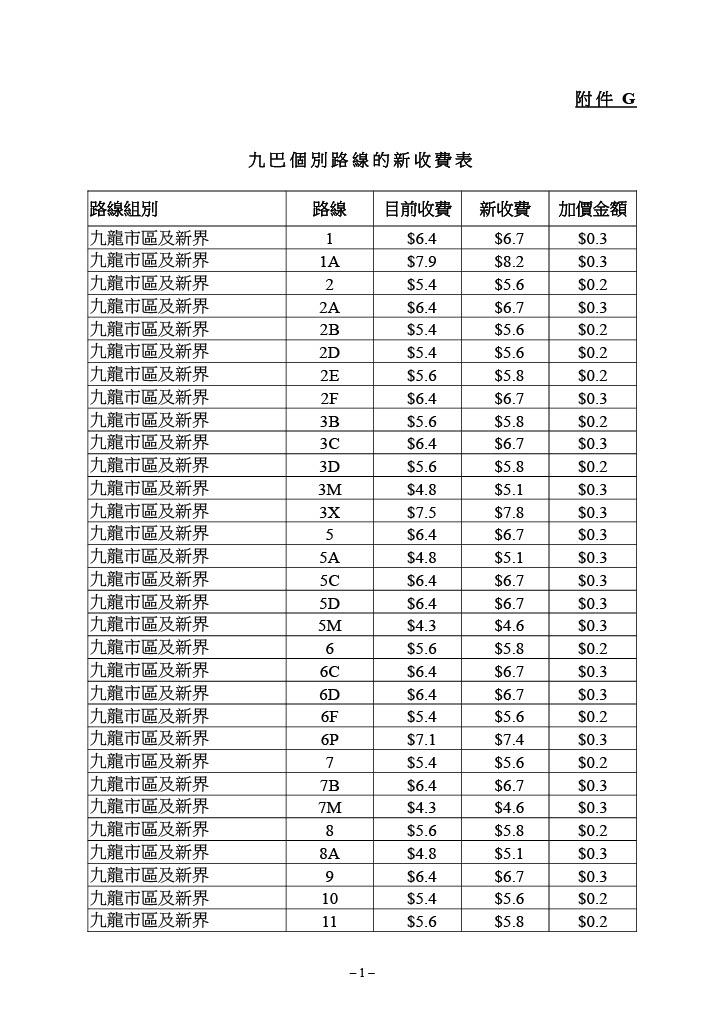 九巴個別路線的新收費表。(運輸及物流局文件截圖)