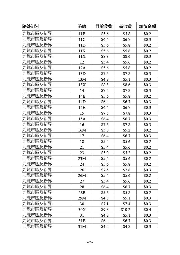 九巴個別路線的新收費表。(運輸及物流局文件截圖)