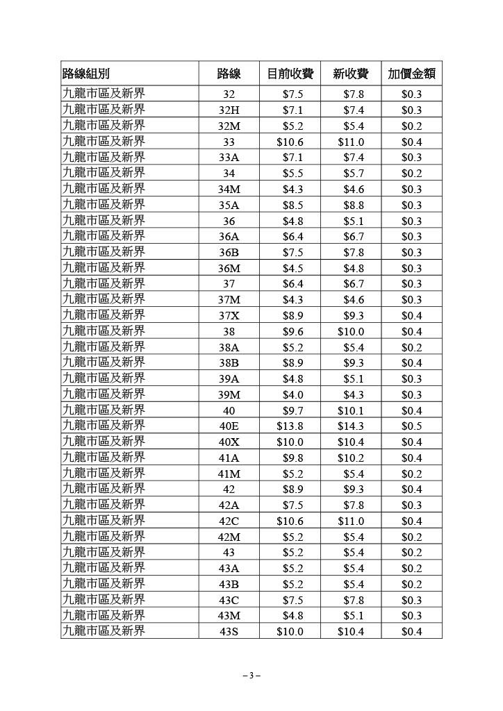 九巴個別路線的新收費表。(運輸及物流局文件截圖)