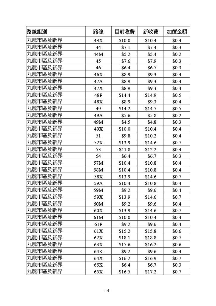九巴個別路線的新收費表。(運輸及物流局文件截圖)