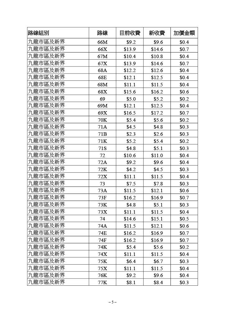 九巴個別路線的新收費表。(運輸及物流局文件截圖)