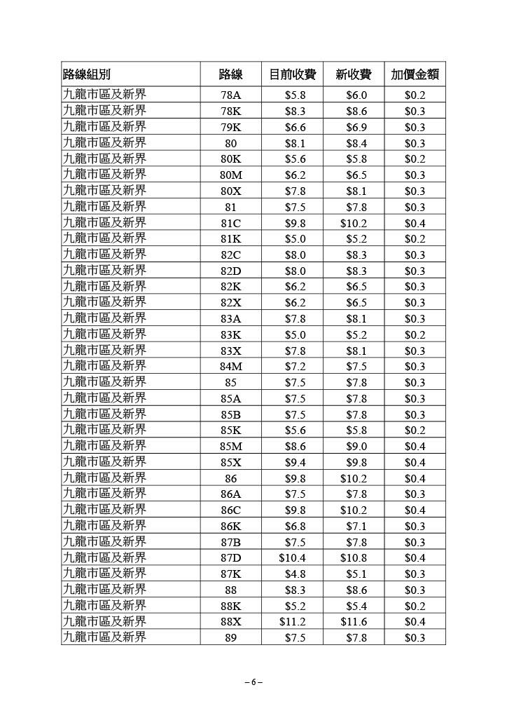 九巴個別路線的新收費表。(運輸及物流局文件截圖)