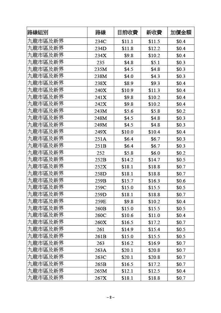 九巴個別路線的新收費表。(運輸及物流局文件截圖)