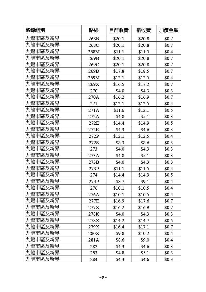 九巴個別路線的新收費表。(運輸及物流局文件截圖)