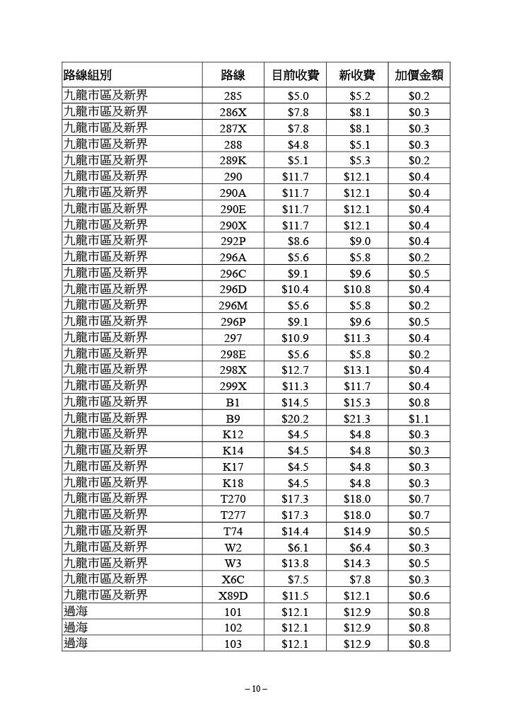 九巴個別路線的新收費表。(運輸及物流局文件截圖)