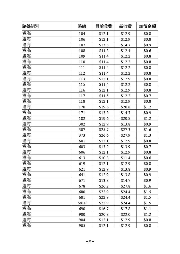 九巴個別路線的新收費表。(運輸及物流局文件截圖)