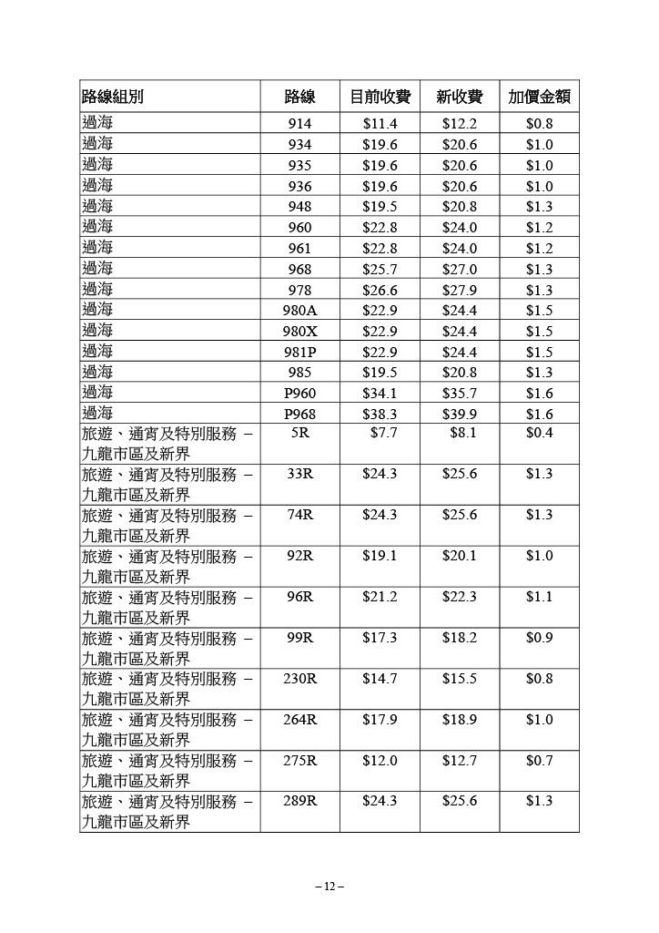 九巴個別路線的新收費表。(運輸及物流局文件截圖)