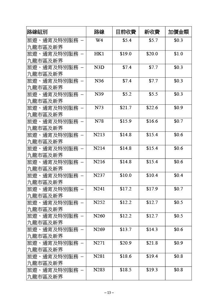 九巴個別路線的新收費表。(運輸及物流局文件截圖)