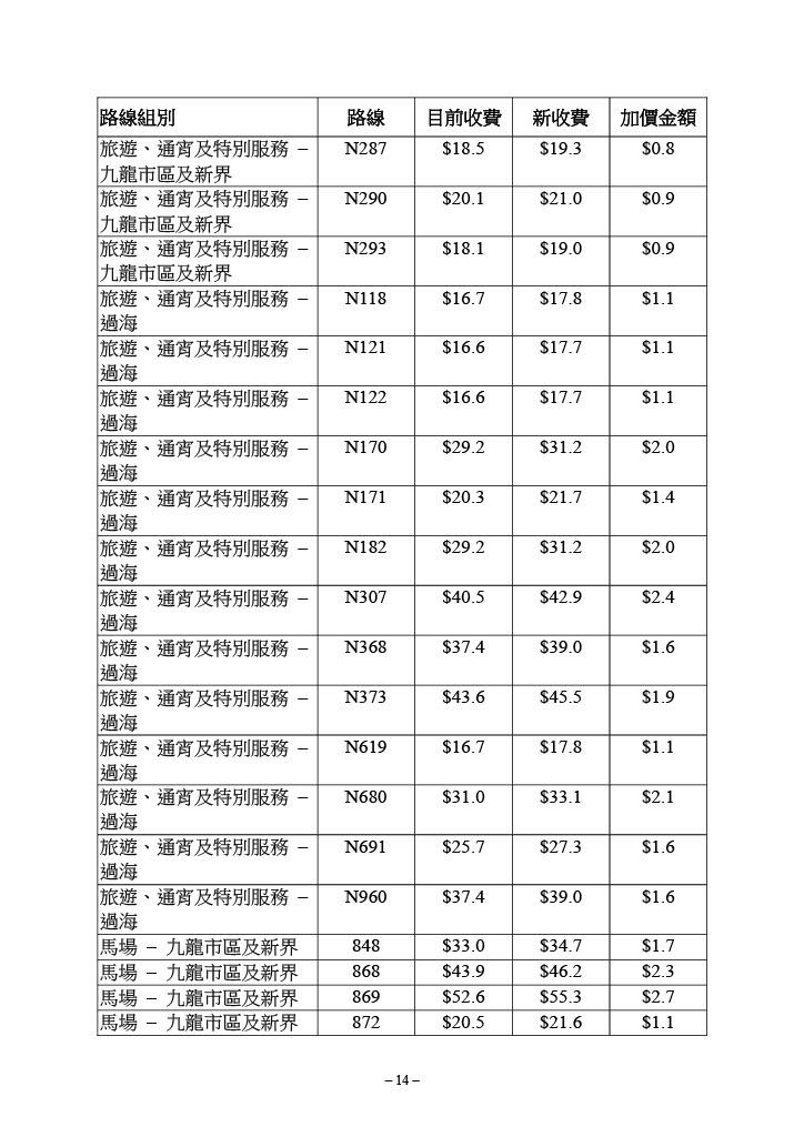 九巴個別路線的新收費表。(運輸及物流局文件截圖)