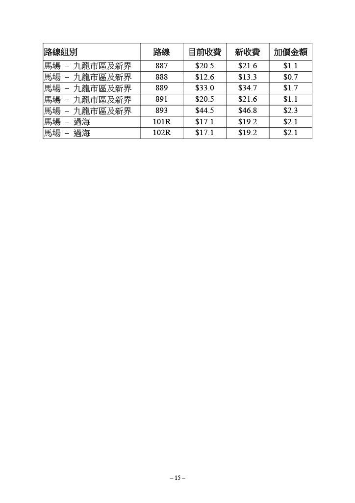 九巴個別路線的新收費表。(運輸及物流局文件截圖)