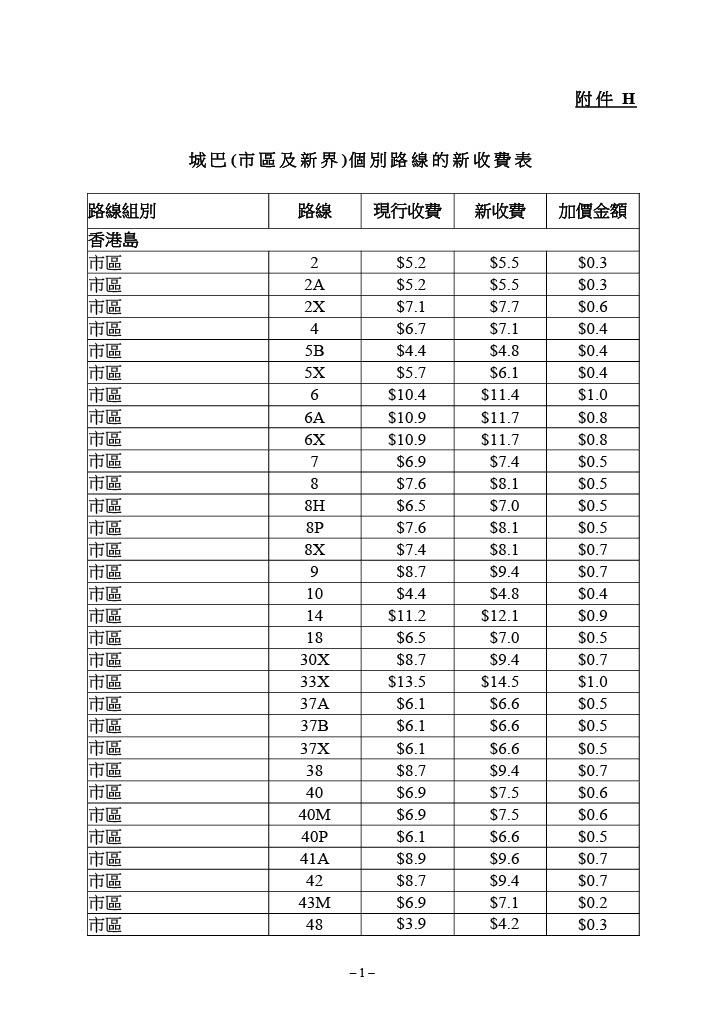 城巴個別路線的新收費表。(運輸及物流局文件截圖)