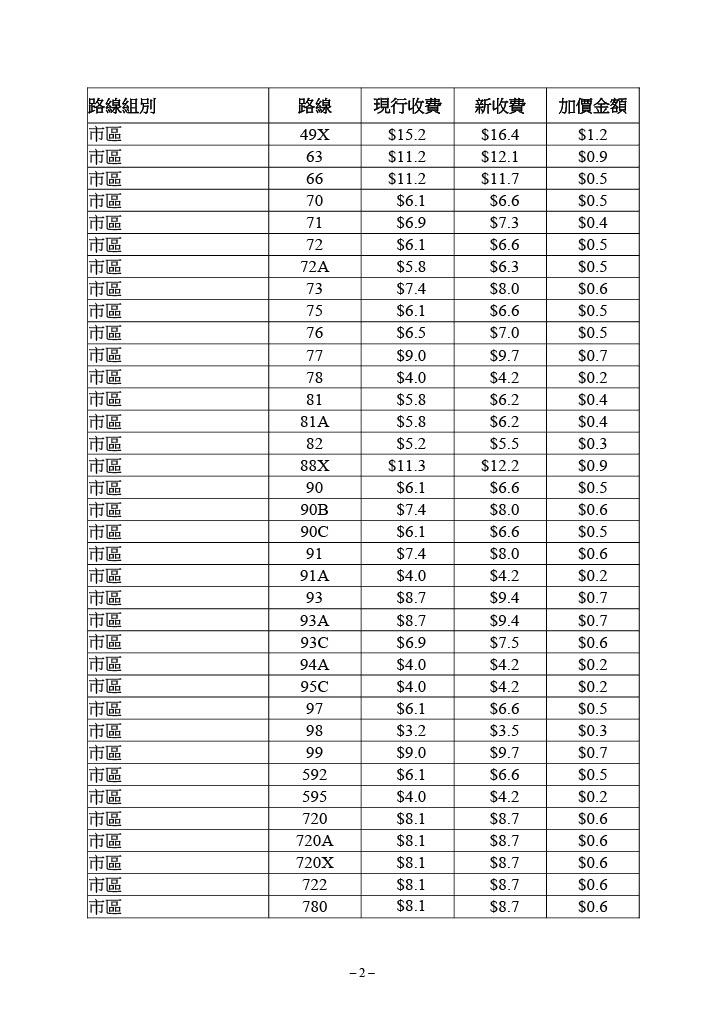城巴個別路線的新收費表。(運輸及物流局文件截圖)