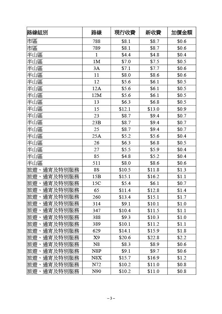 城巴個別路線的新收費表。(運輸及物流局文件截圖)