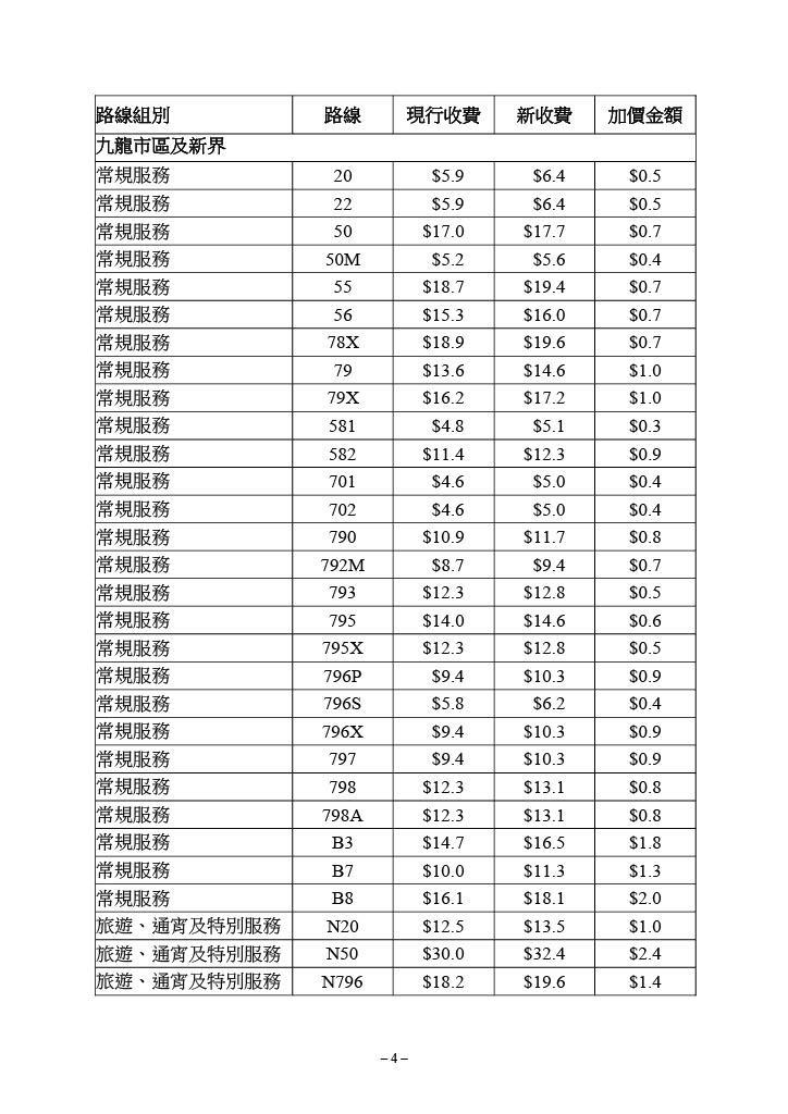 城巴個別路線的新收費表。(運輸及物流局文件截圖)