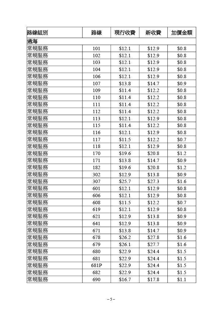 城巴個別路線的新收費表。(運輸及物流局文件截圖)