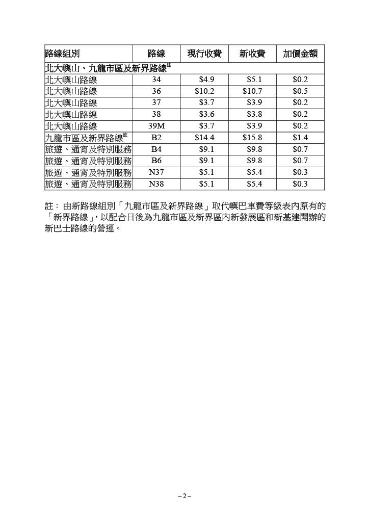 新大嶼山巴士個別路線的新收費表。(運輸及物流局文件截圖)