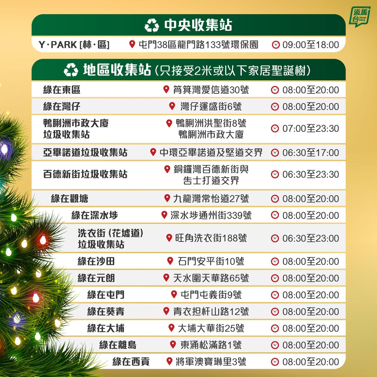 回收天然聖誕樹位置。(添馬台)