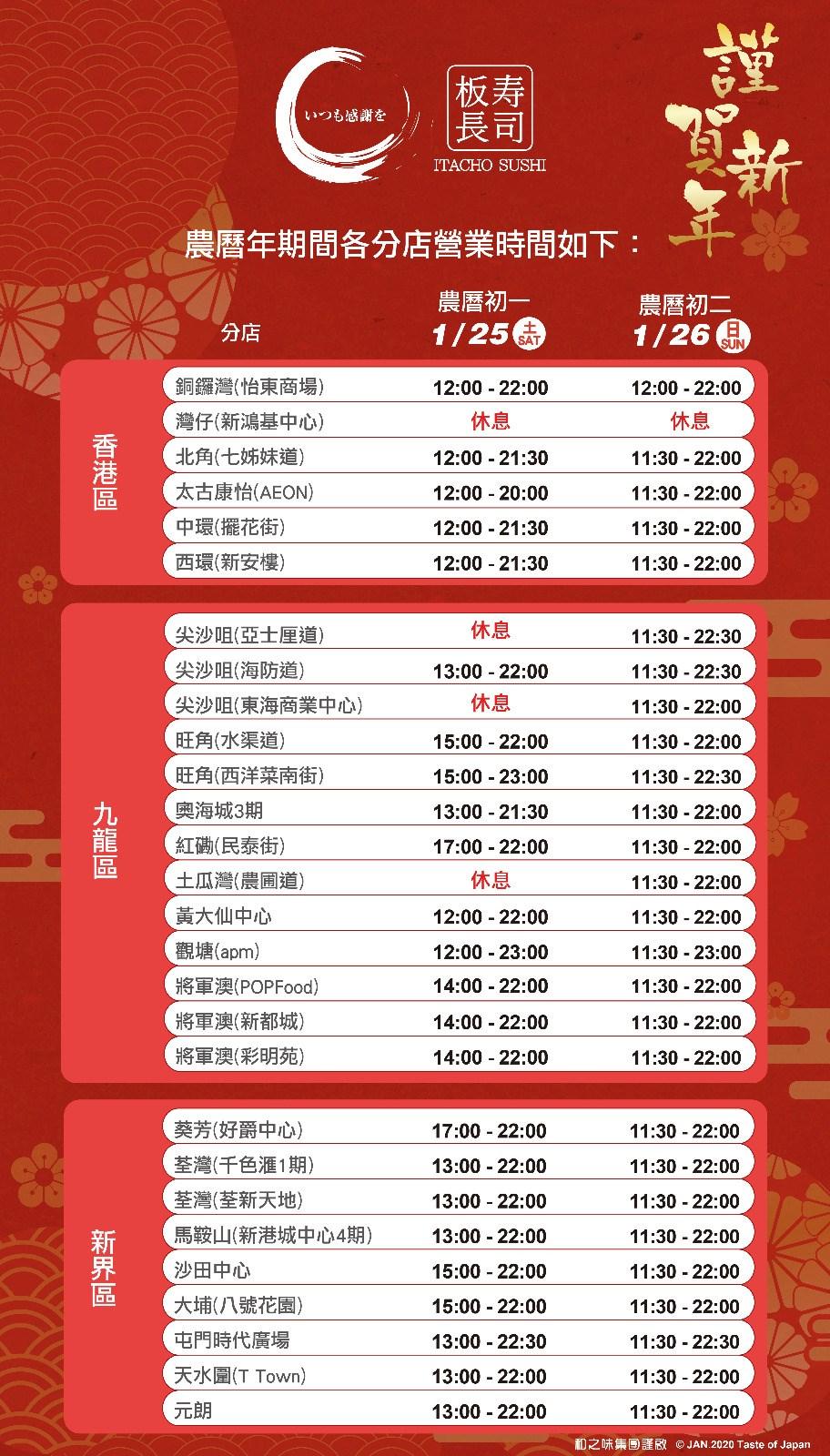 板長壽司在2020年1月時有多間分店,圖為當年初一初二營業時間。(板長壽司fb)