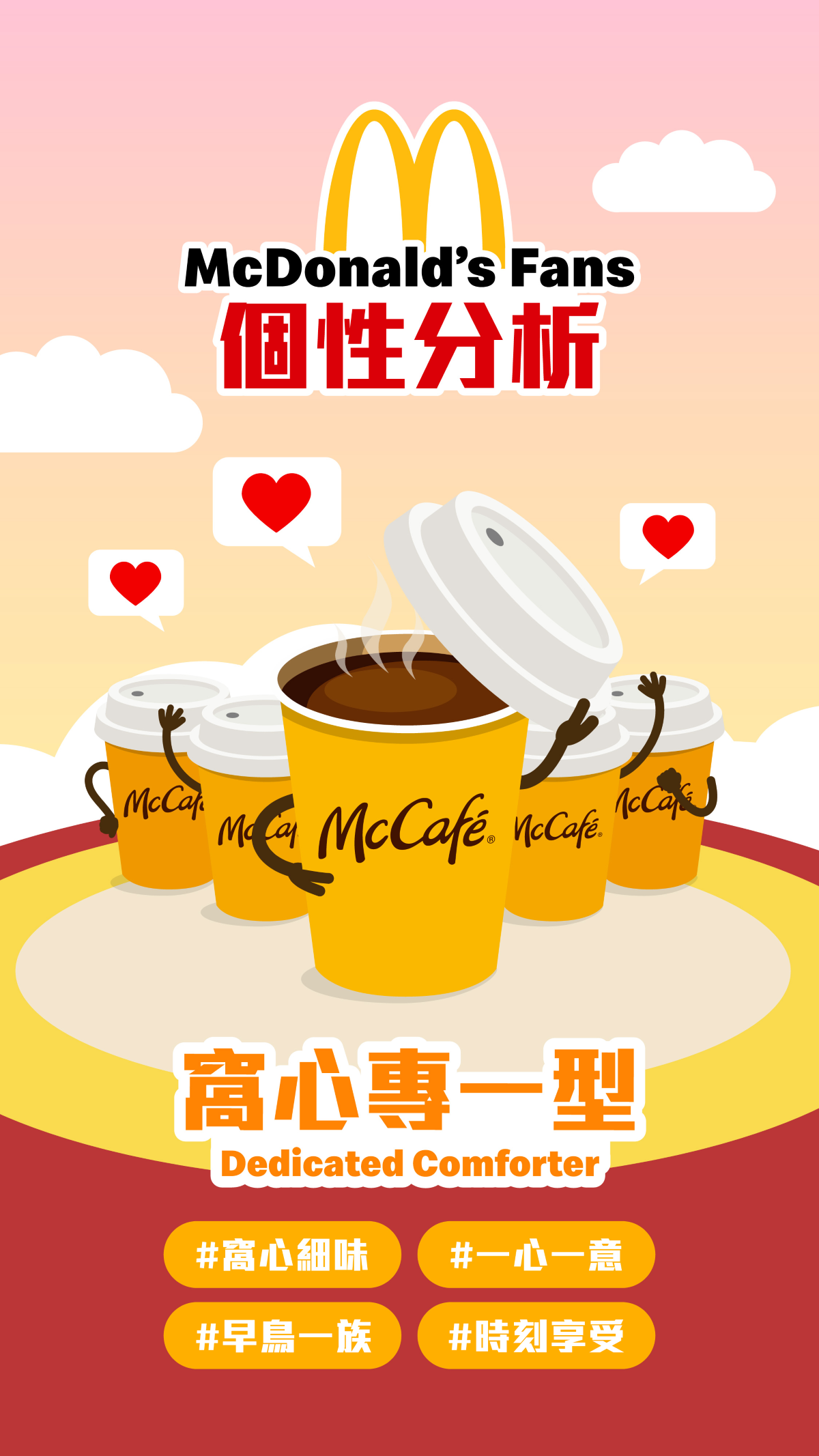 四大類個性之下亦細分不同性格特點。