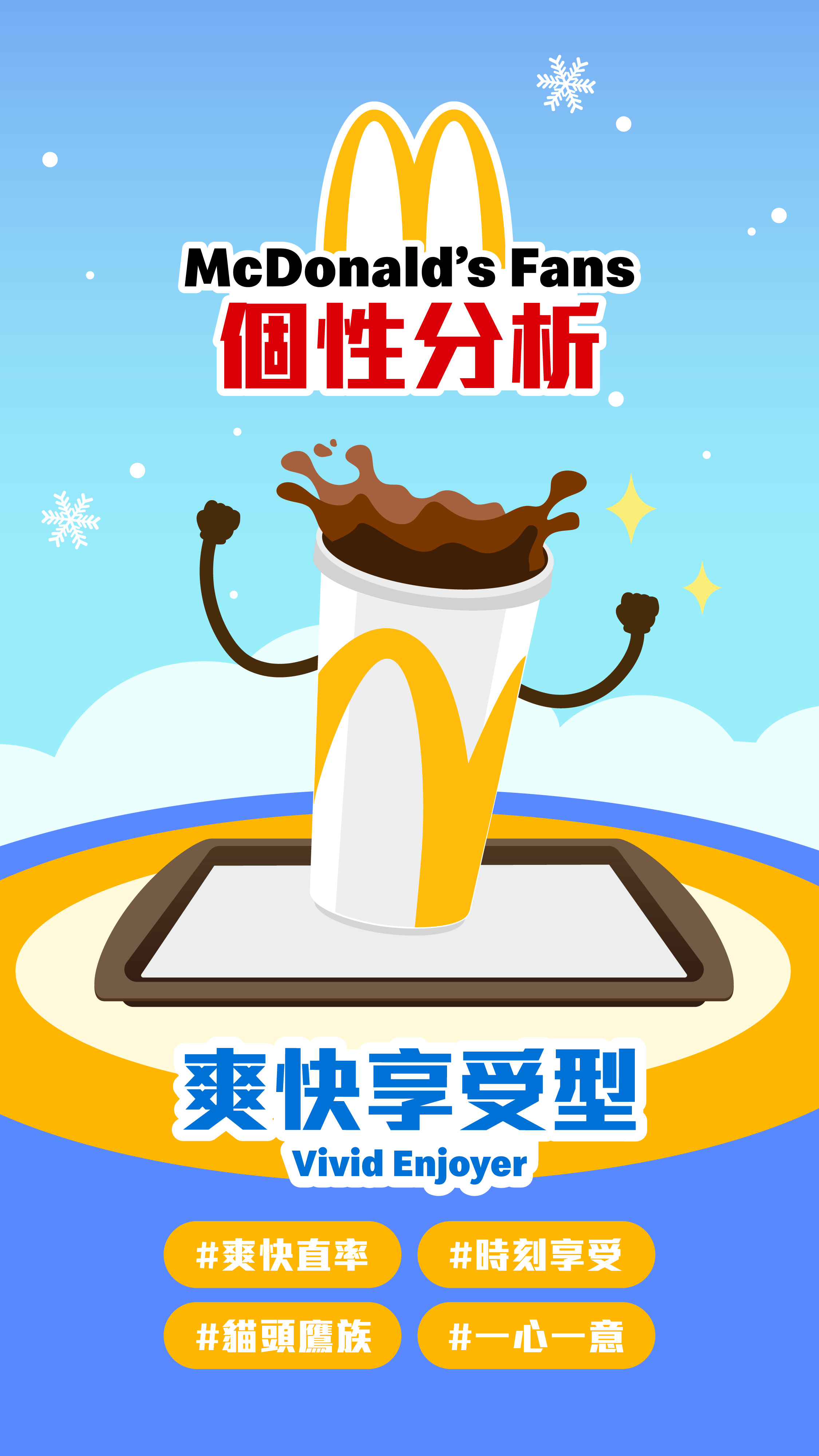 麥當勞App系統會根據你今年的麥當勞App點餐記錄,分析你的麥當勞個性。