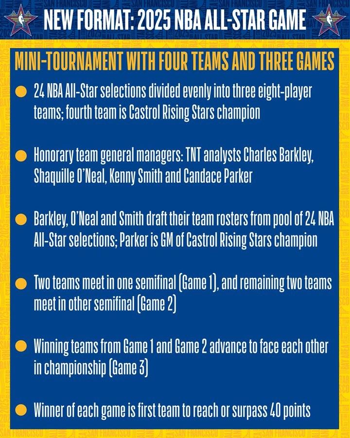 NBA明星賽新制。(X)