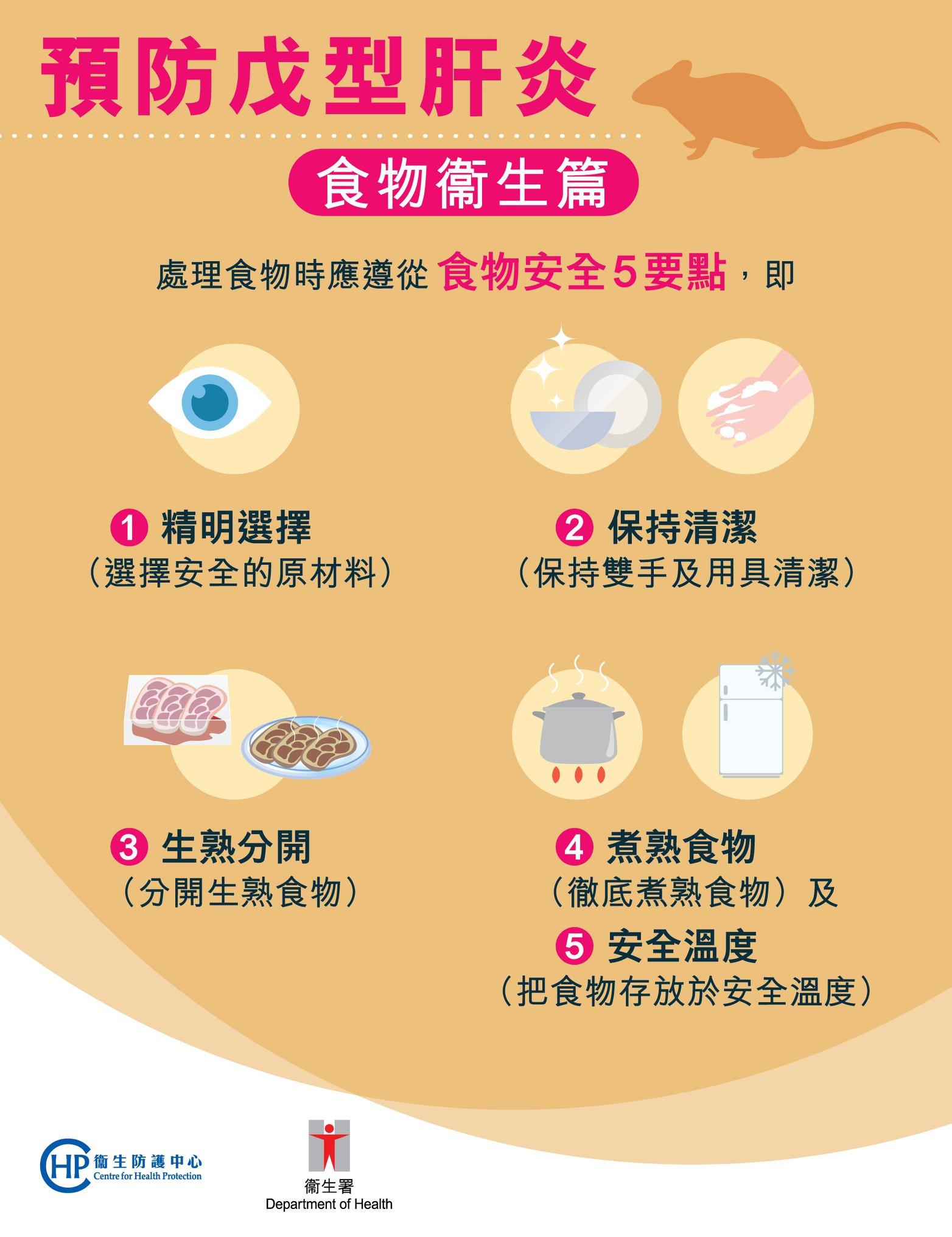 鼠患|戊型肝炎預防,食物衛生篇(衛生防護中心)